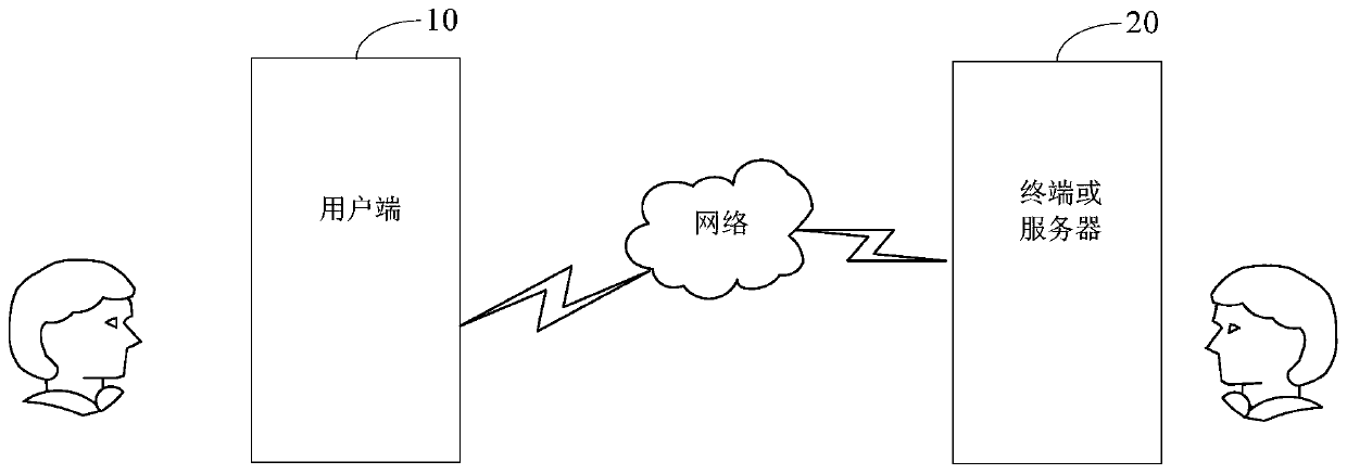 Insurance knowledge graph generation method, device, equipment and storage medium