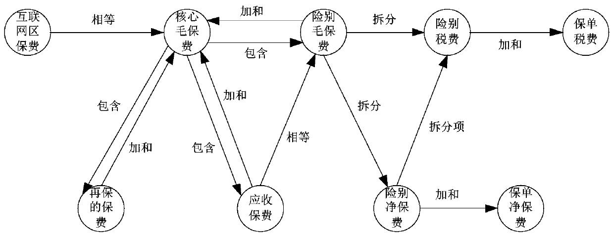 Insurance knowledge graph generation method, device, equipment and storage medium