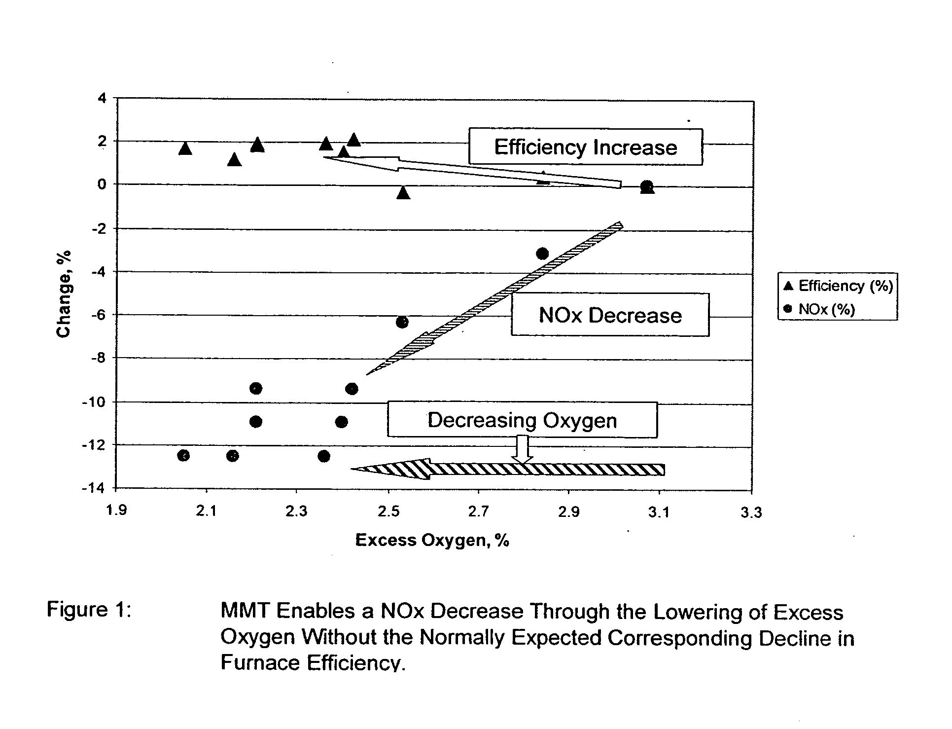 Additive-induced control of NOx emissions in a coal burning utility furnace