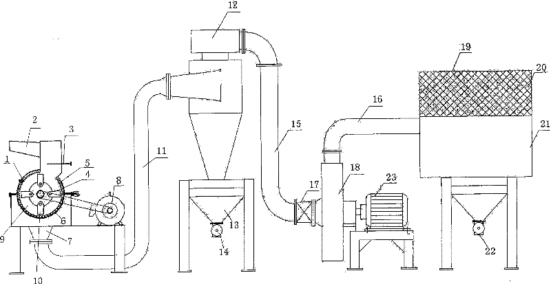 Method and equipment of aluminum capacitor disassembly and resource recovery