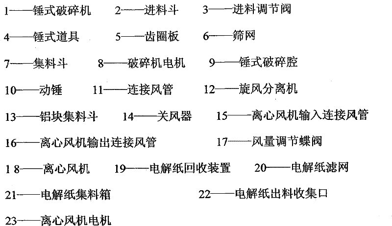 Method and equipment of aluminum capacitor disassembly and resource recovery