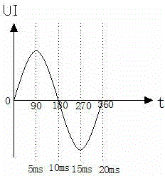 Method for measuring system voltage and current angles without voltage transformer