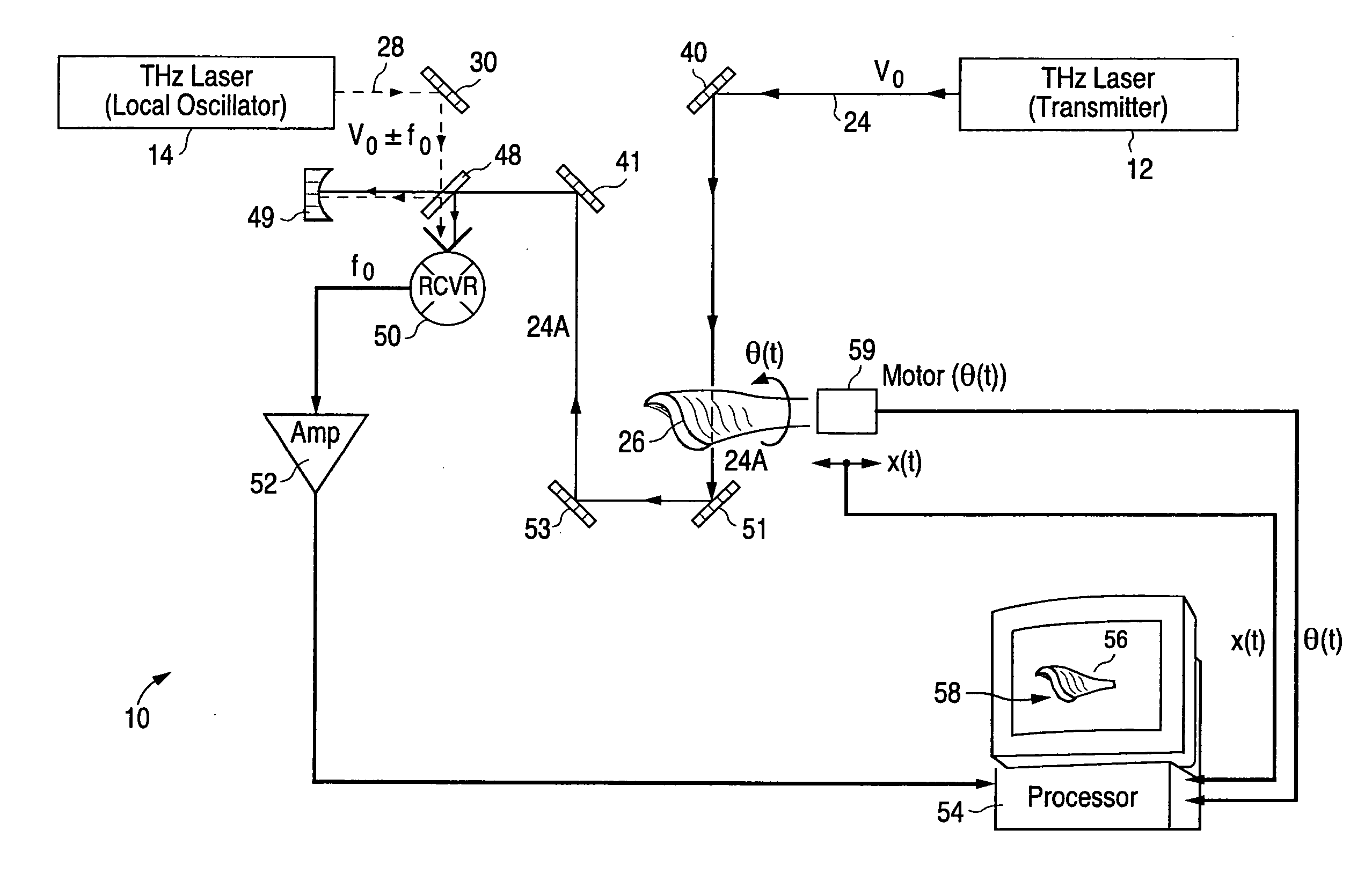 Terahertz heterodyne tomographic imaging system