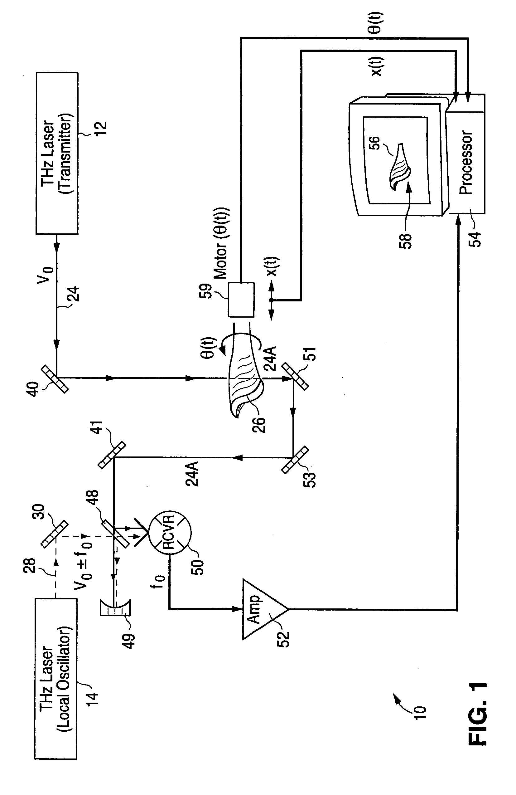 Terahertz heterodyne tomographic imaging system