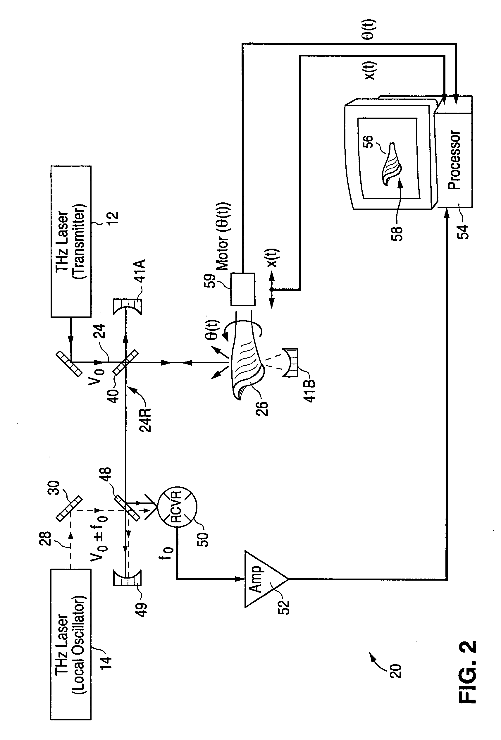 Terahertz heterodyne tomographic imaging system