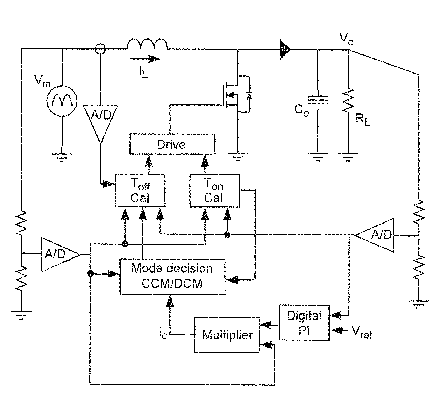 Adaptive on-time control for power factor correction stage light load efficiency