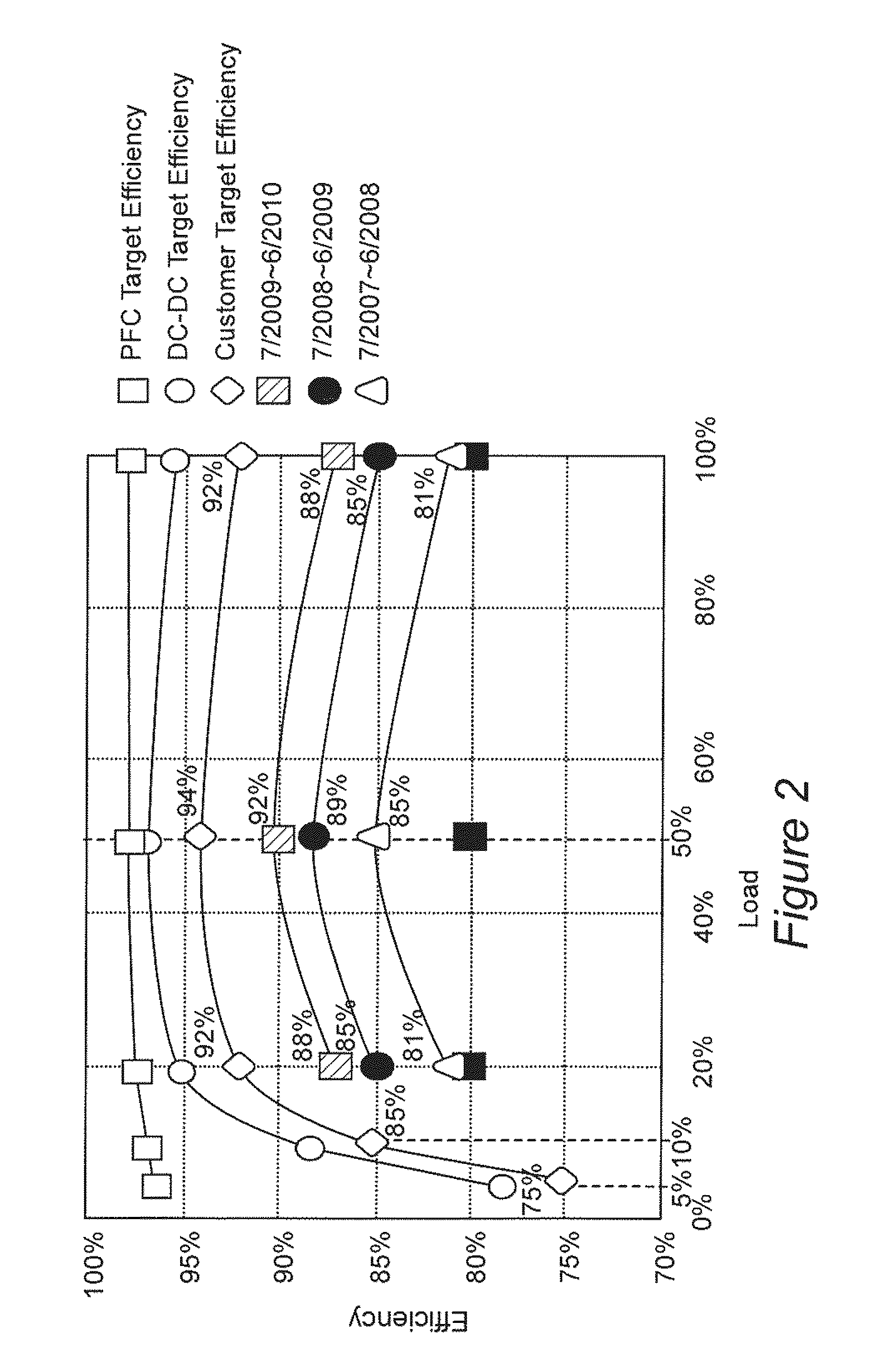 Adaptive on-time control for power factor correction stage light load efficiency