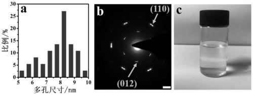 Foamed nickel-based porous NiFe hydrotalcite nanosheet as well as preparation and application thereof