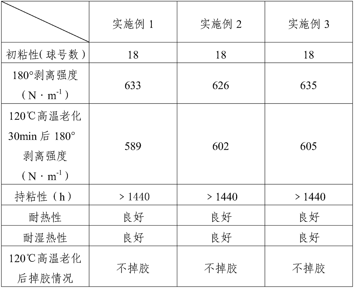 Production process of label sticker which is resistant to high temperature and high in viscosity