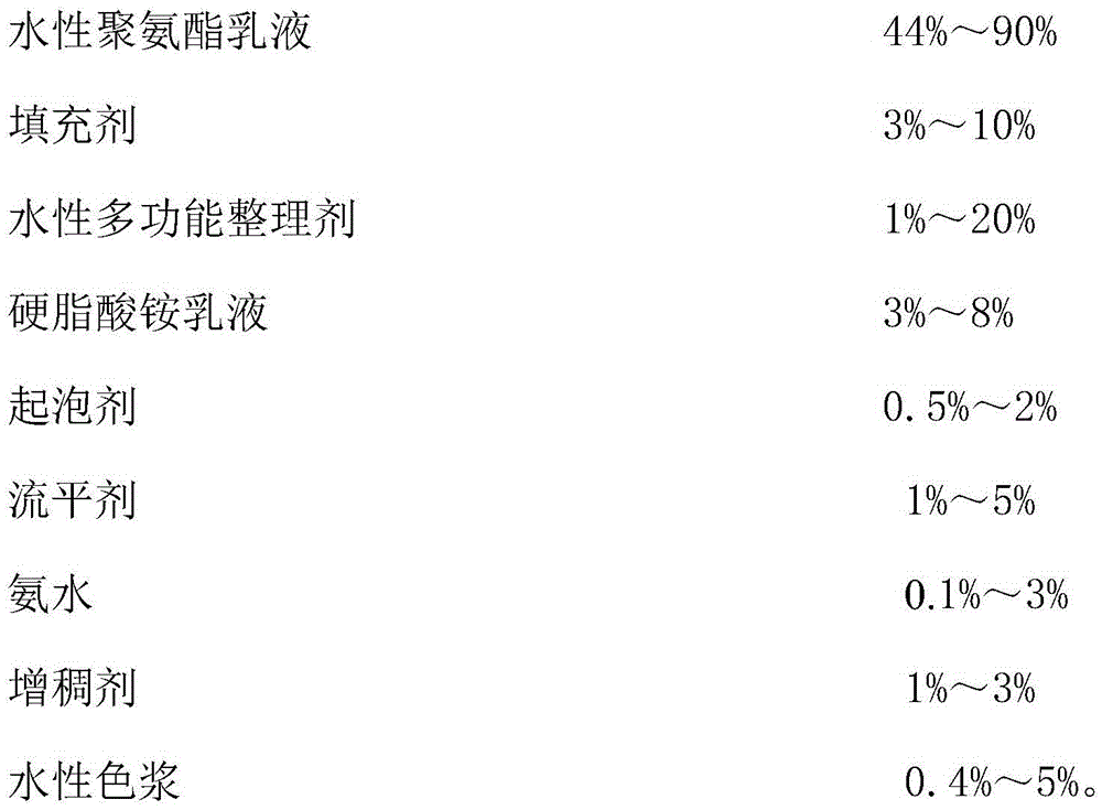 Formula and process for producing multifunctional synthetic leather from waterborne polyurethane intumescent coating