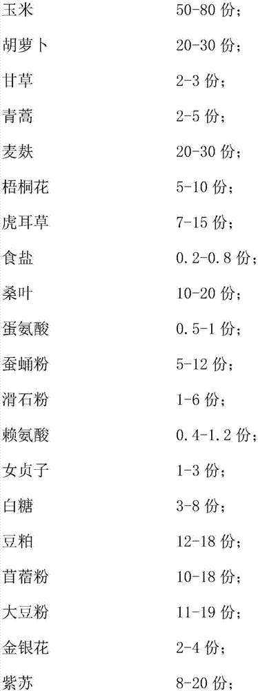 Rabbit feed and preparation process thereof