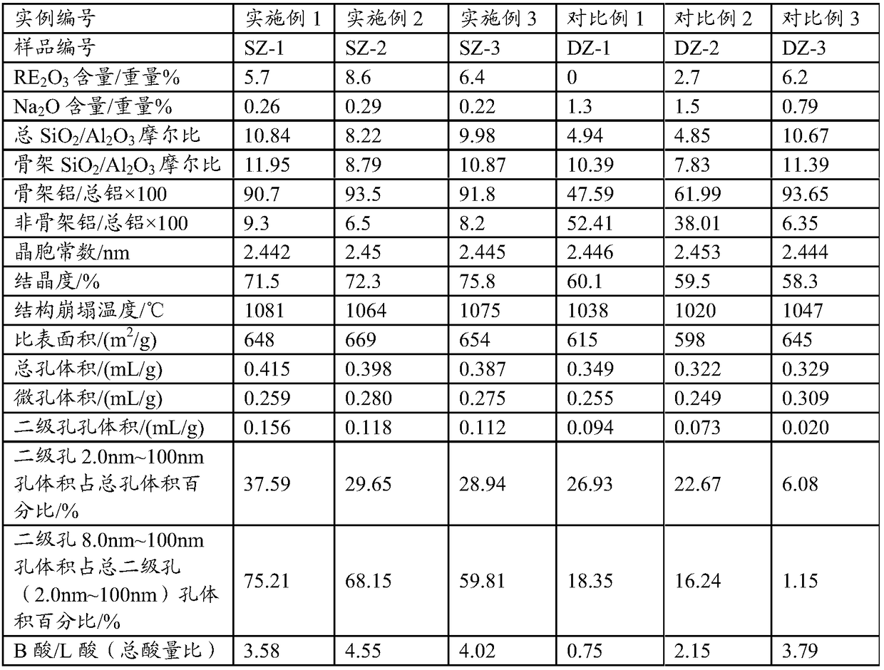 Catalytic cracking catalyst