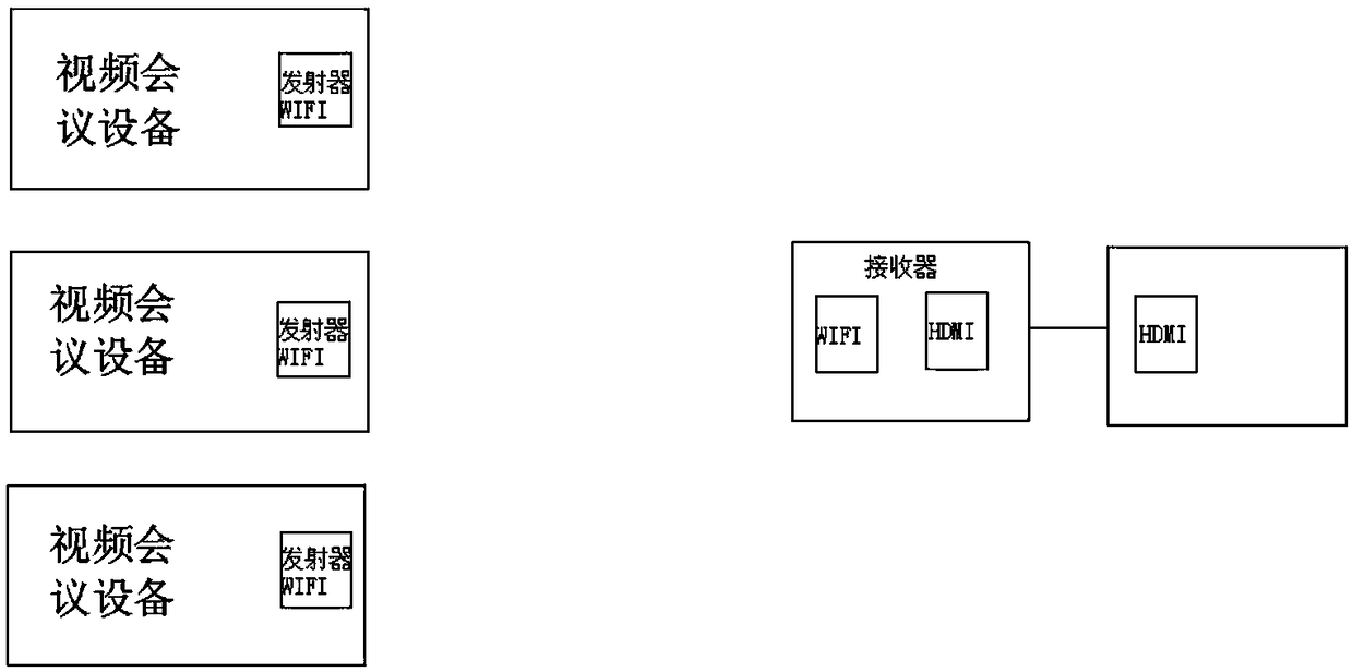 A wireless multi-HDMI projection display device