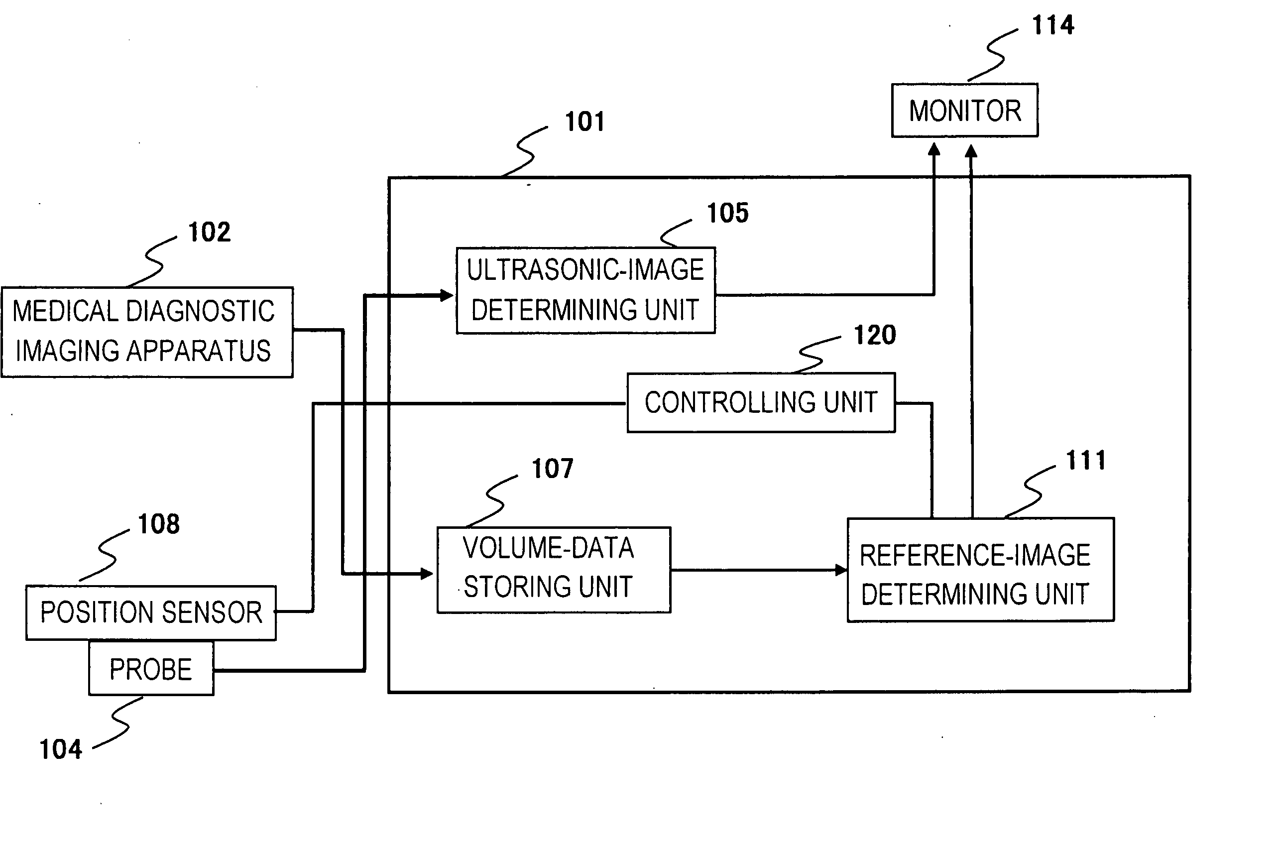 Reference image display method for ultrasonography and ultrasonograph