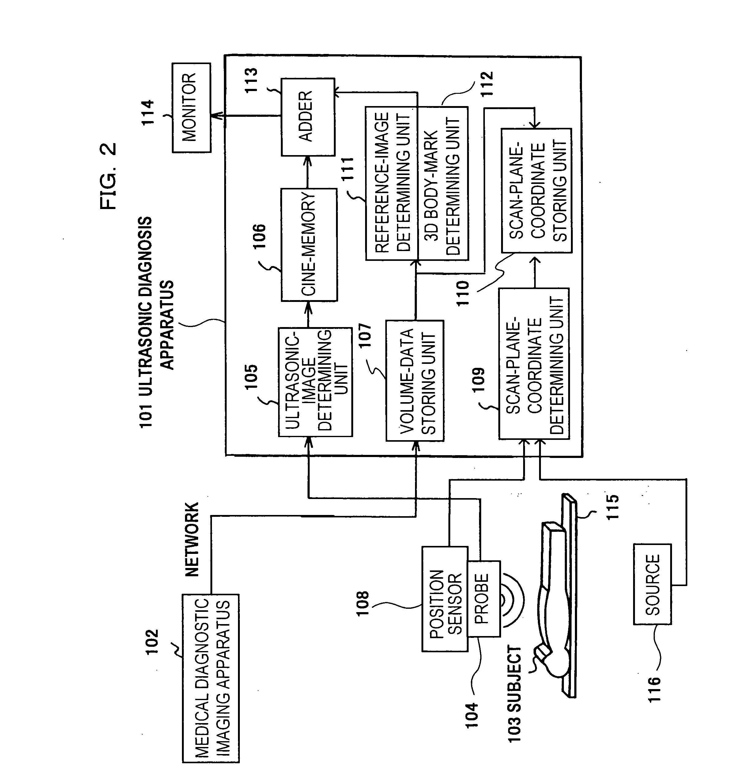 Reference image display method for ultrasonography and ultrasonograph