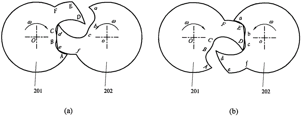 Claw-type rotor profile