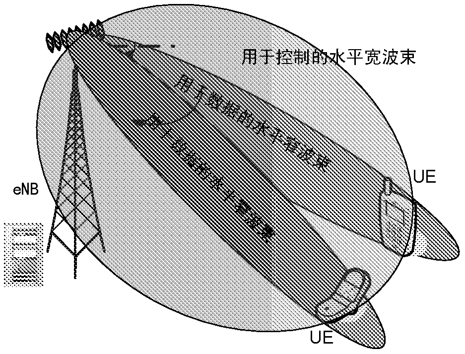 A method and device for transmitting control signals based on weighted aggregation