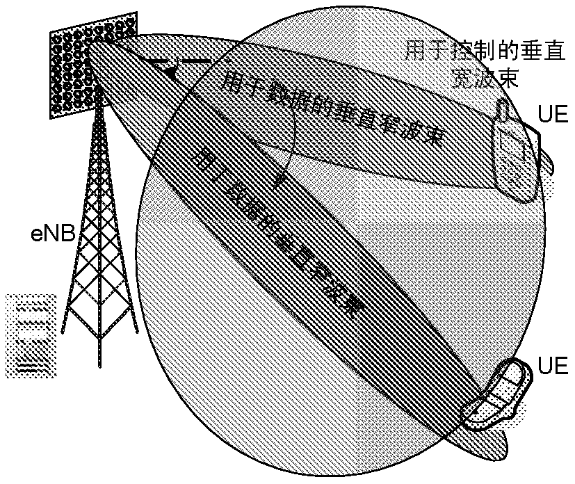 A method and device for transmitting control signals based on weighted aggregation