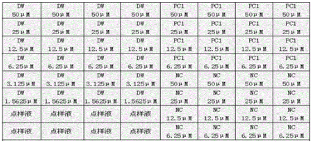 Gene chips and kits for detecting foot-and-mouth disease virus and swine fever virus