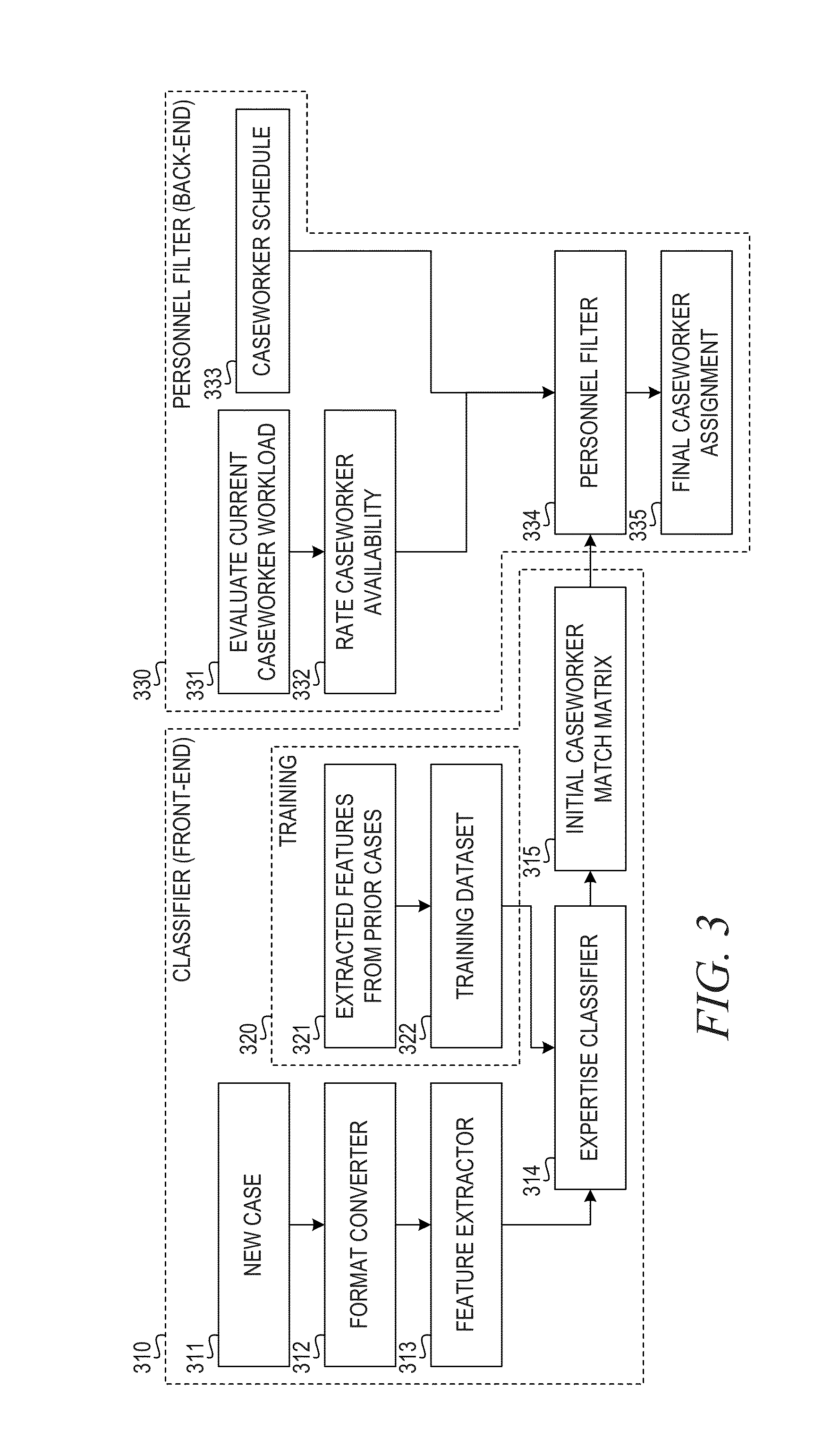 Automatic Case Assignment Based on Learned Expertise of Prior Caseload