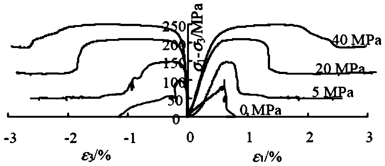 Construction method suitable for rock damage constitutive model under cyclic load