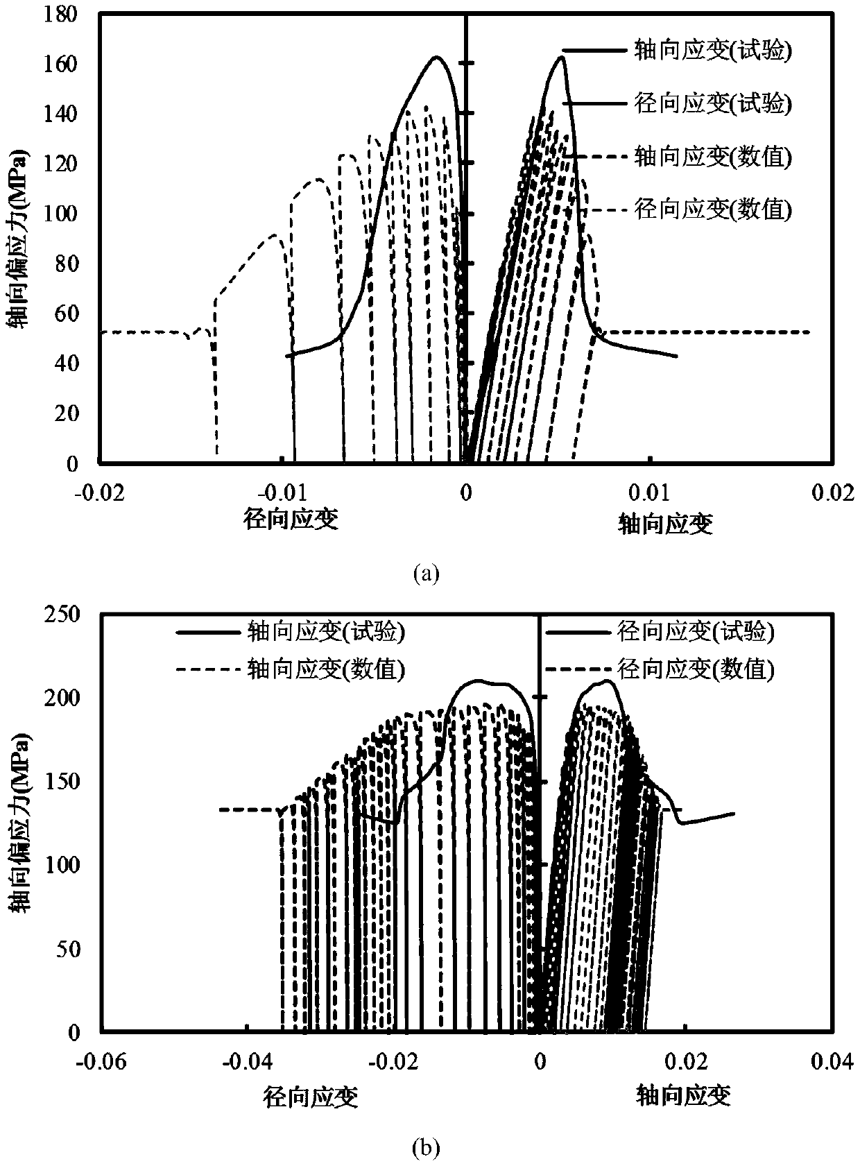 Construction method suitable for rock damage constitutive model under cyclic load