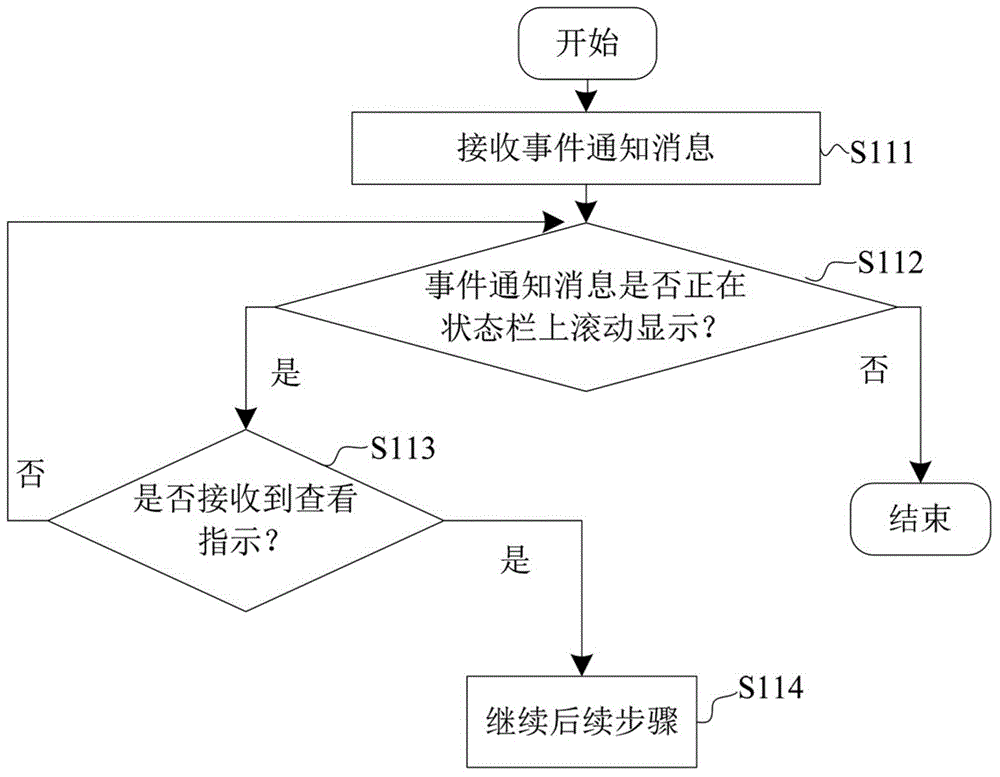 Device and method used for performing screen division display in terminal