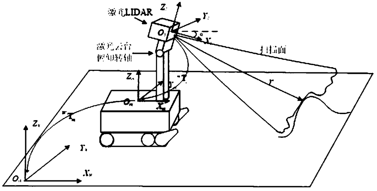 A full 3D occupied voxel terrain modeling method based on lidar