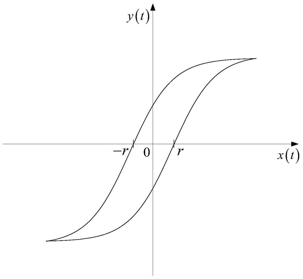 Transformation error compensation method for robot flexible joints based on improved pi structure