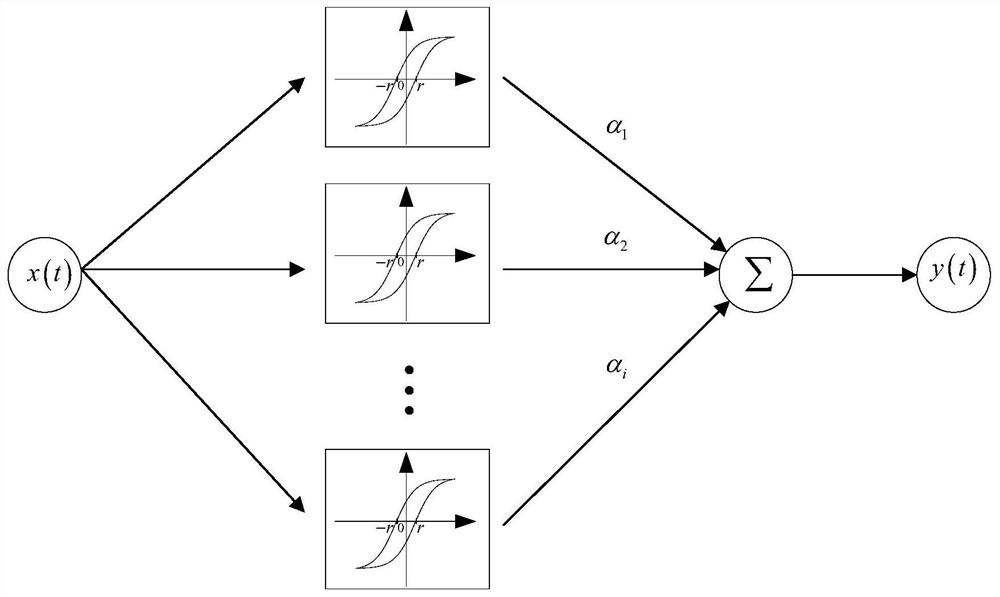 Transformation error compensation method for robot flexible joints based on improved pi structure