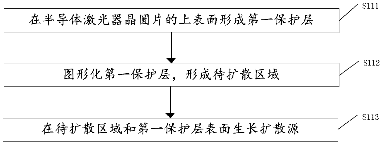 Semiconductor laser device non-absorption window and preparation method thereof, and semiconductor laser device