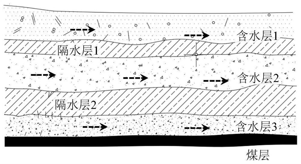 Coal face roof water damage space-time control hydrophobic control method