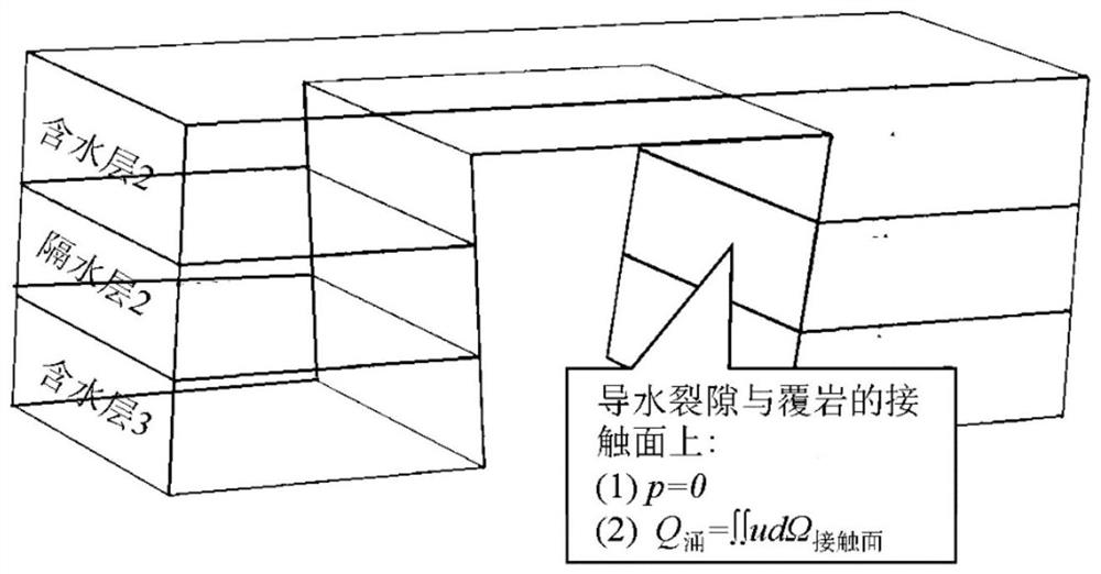 Coal face roof water damage space-time control hydrophobic control method