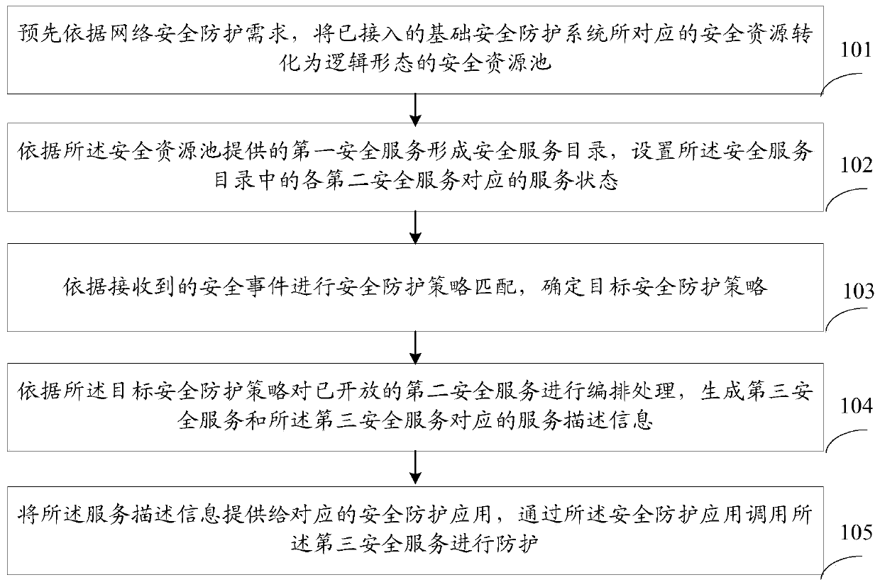 A network security collaborative protection method and system