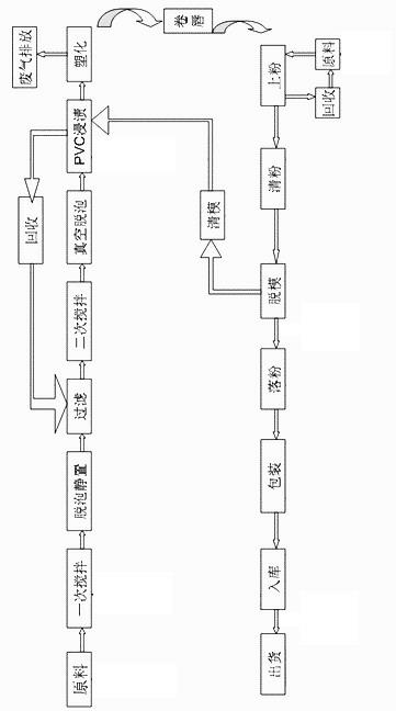 Nutritional skin-care skin-moisturizing powder-containing polyvinyl chloride (PVC) glove and manufacturing method thereof