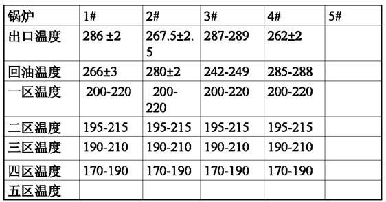 Nutritional skin-care skin-moisturizing powder-containing polyvinyl chloride (PVC) glove and manufacturing method thereof