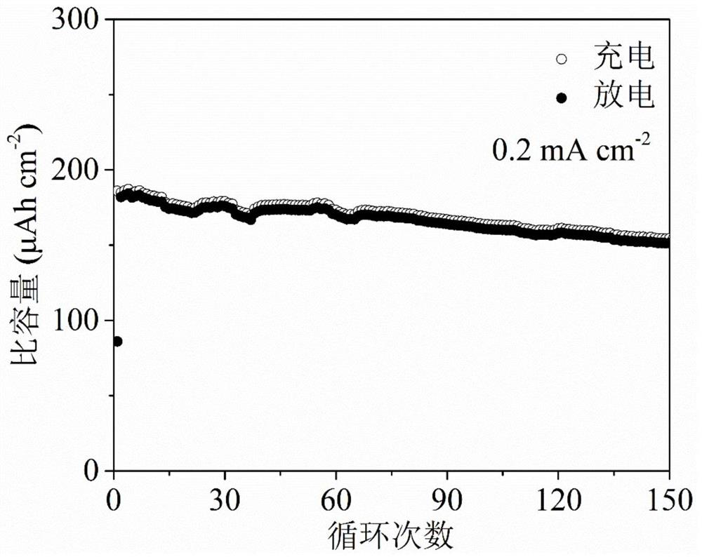 Cellulose-based integrated zinc ion battery and preparation method thereof