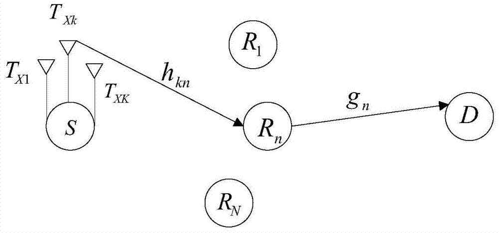 Physical layer security transmission method for resisting sniffing of unreliable relay nodes