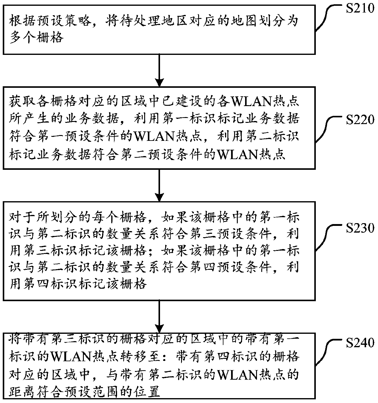 A method and device for deploying wlan hotspots