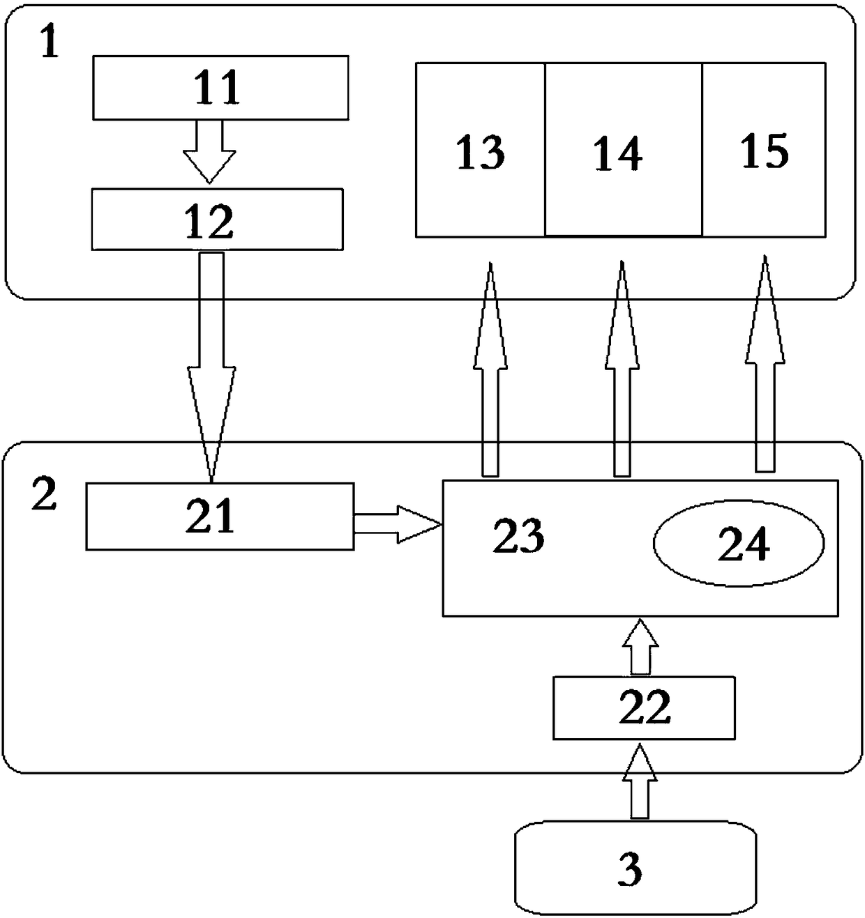 Content recommendation method and device