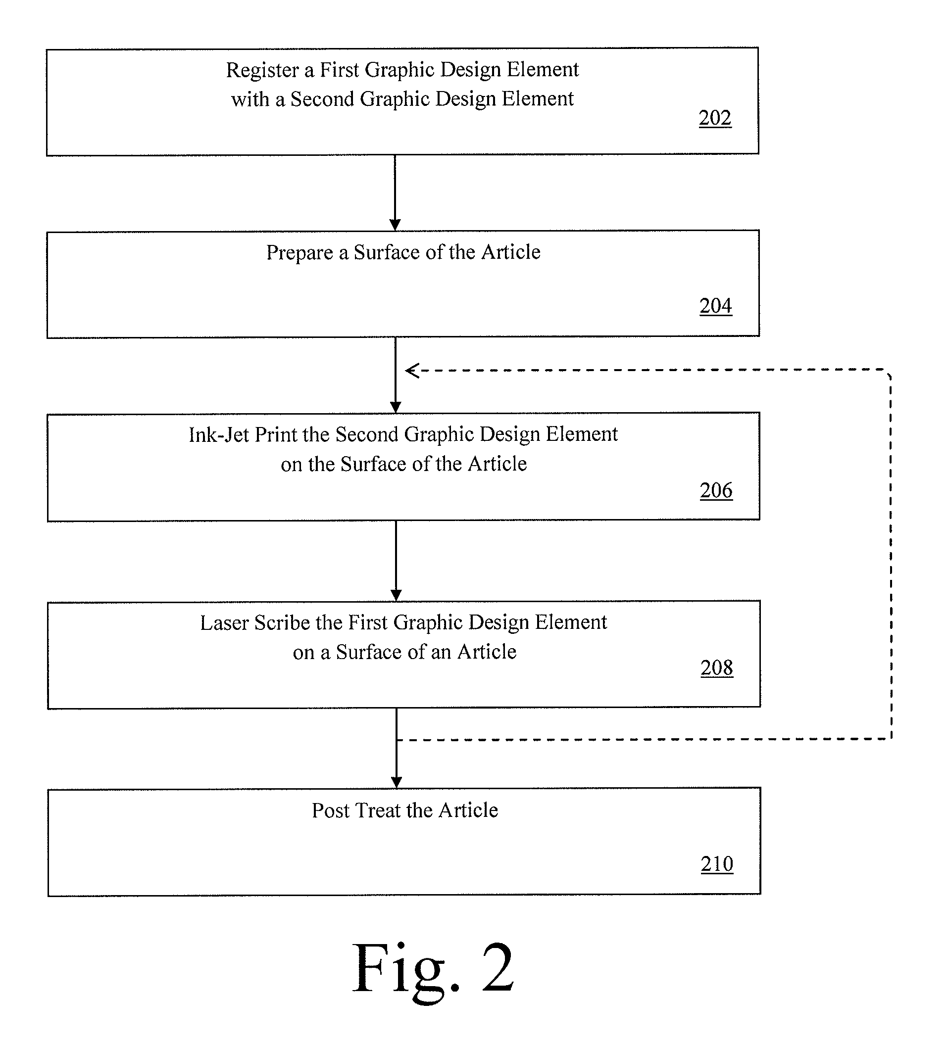 Surface marked articles, related methods and systems