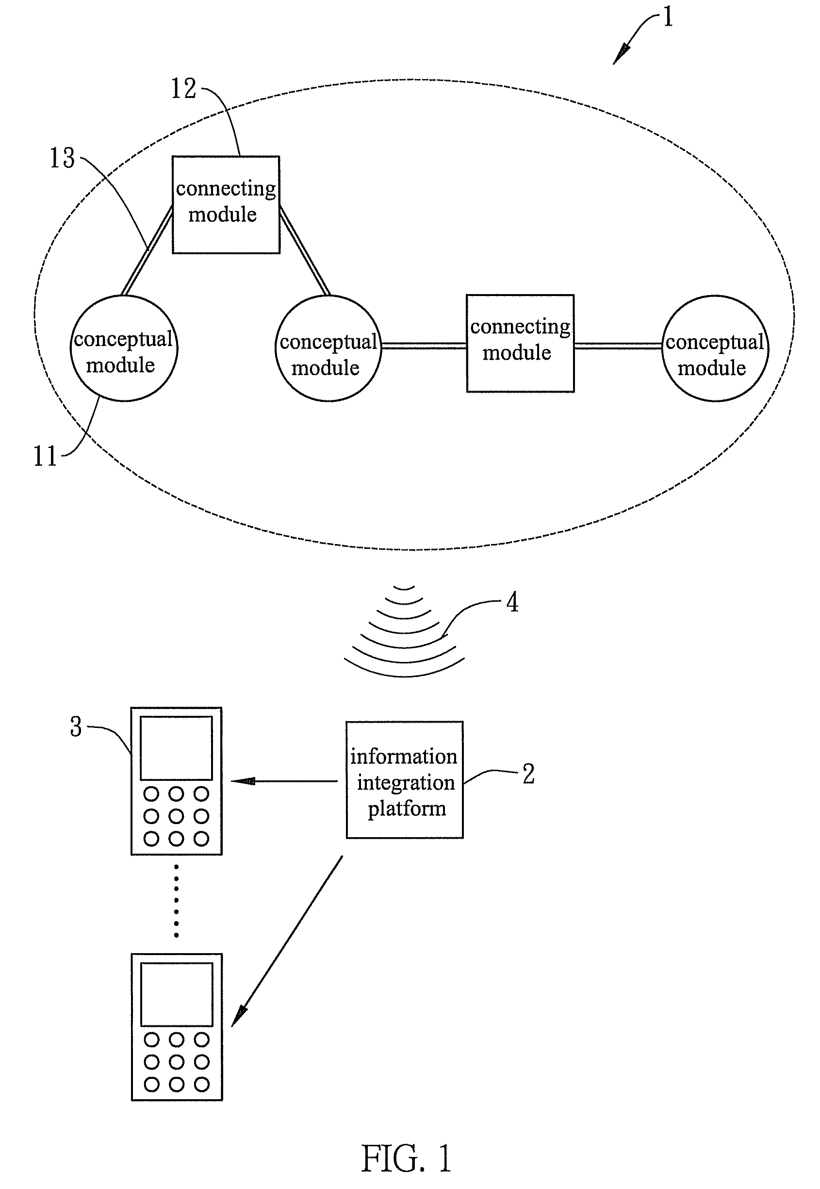 System and method for learning concept map