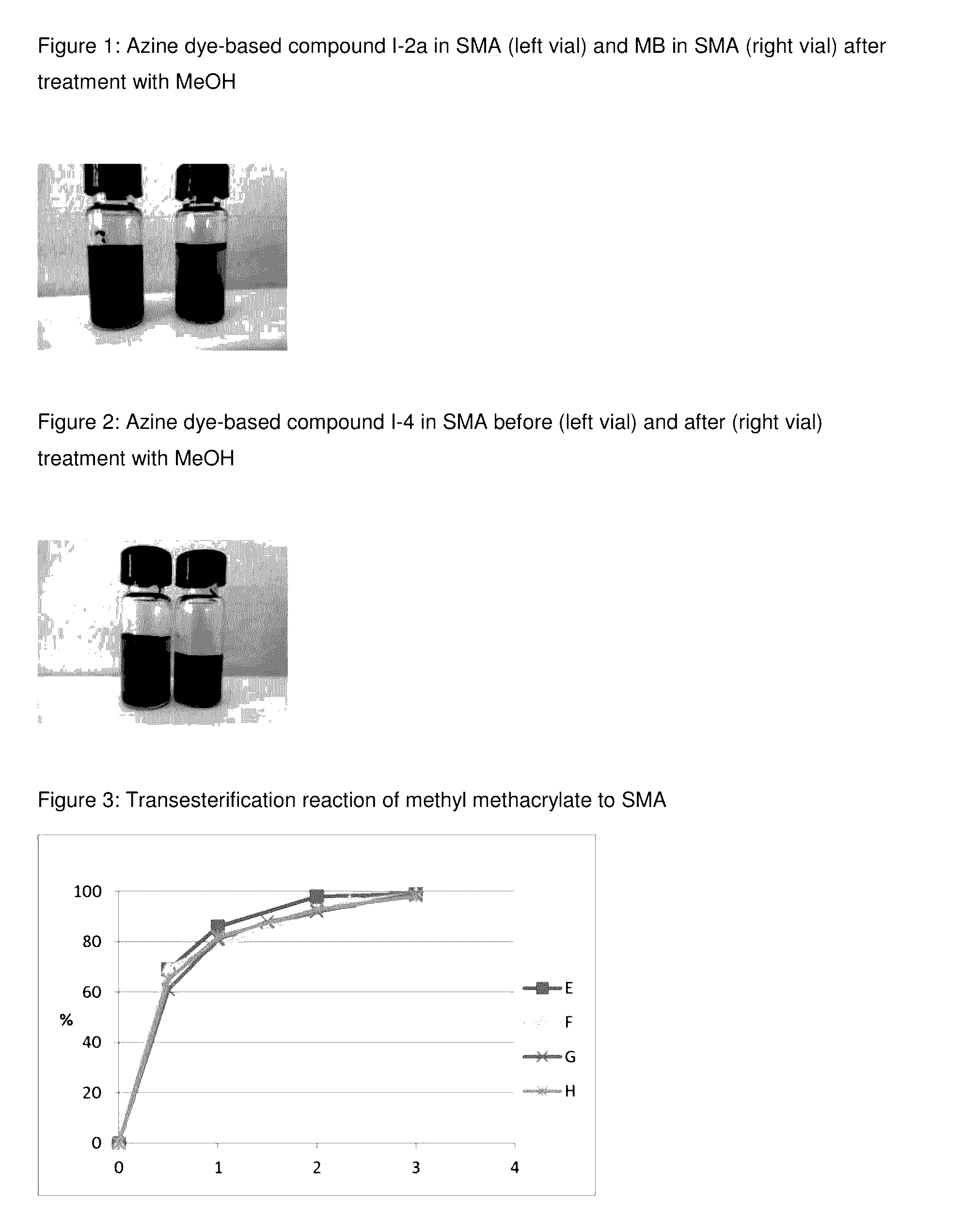 Method for prevention of premature polymerization