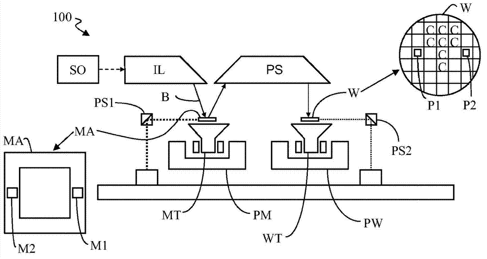 EUV radiation source and EUV radiation generation method