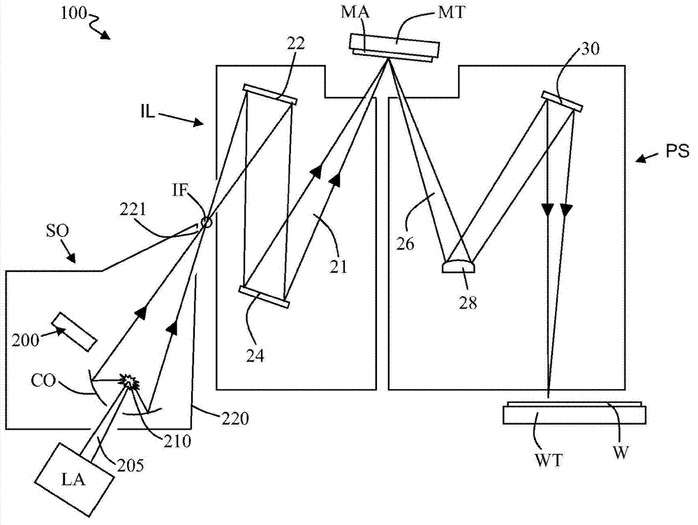 EUV radiation source and EUV radiation generation method