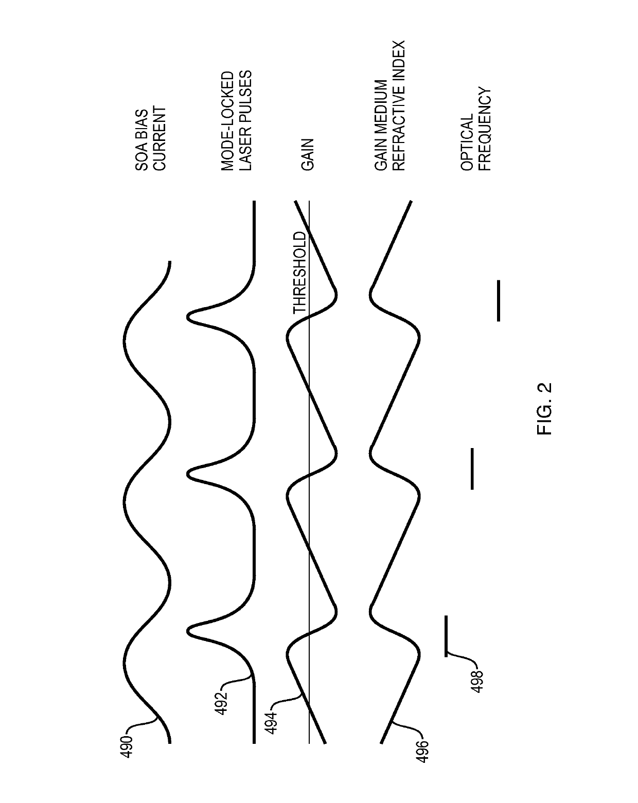 Laser swept source with controlled mode locking for OCT medical imaging