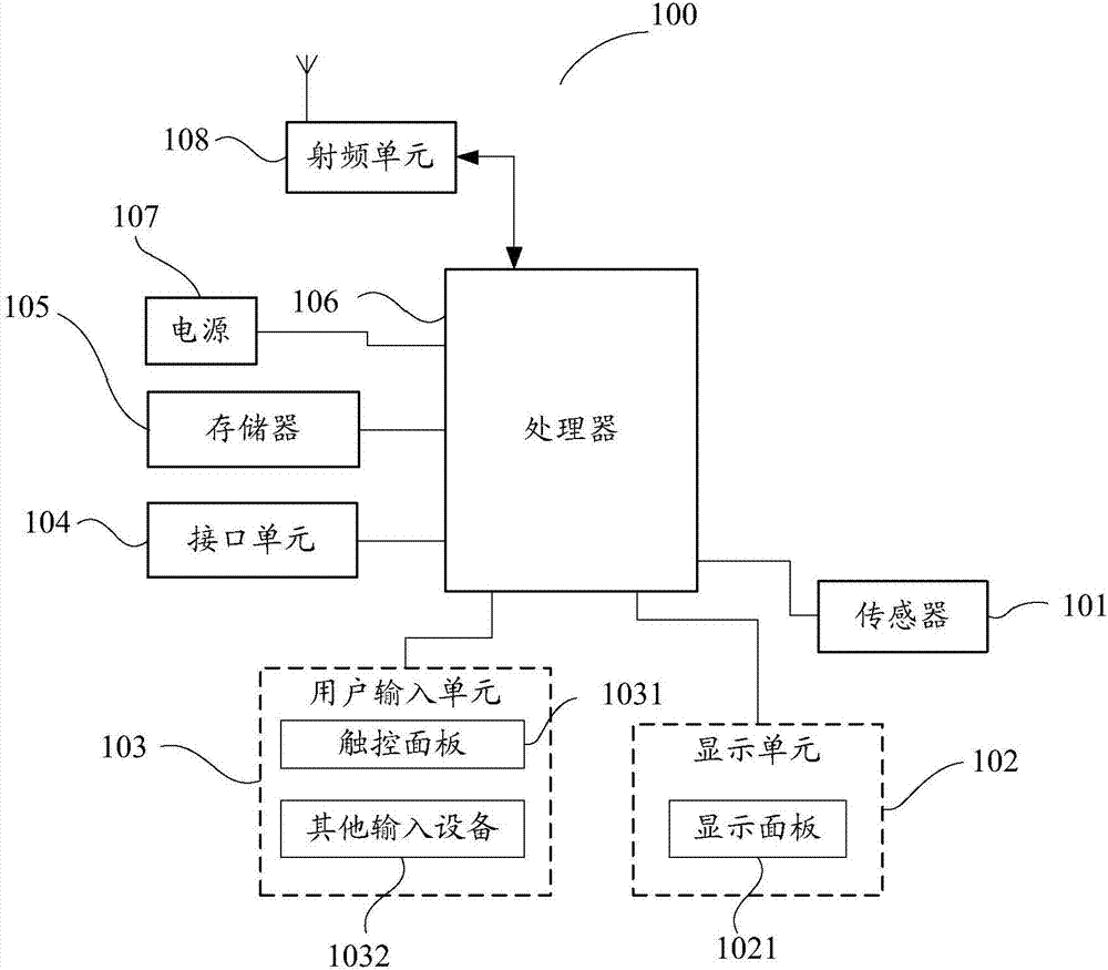 Data sharing method and data sharing terminal