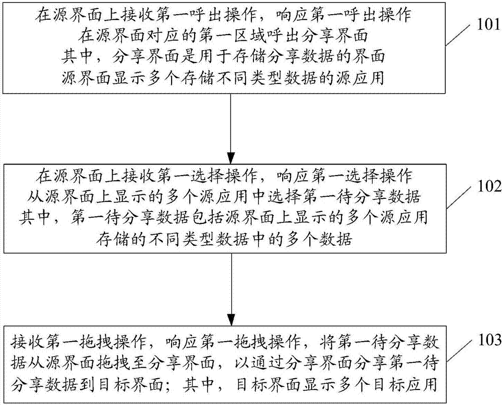 Data sharing method and data sharing terminal