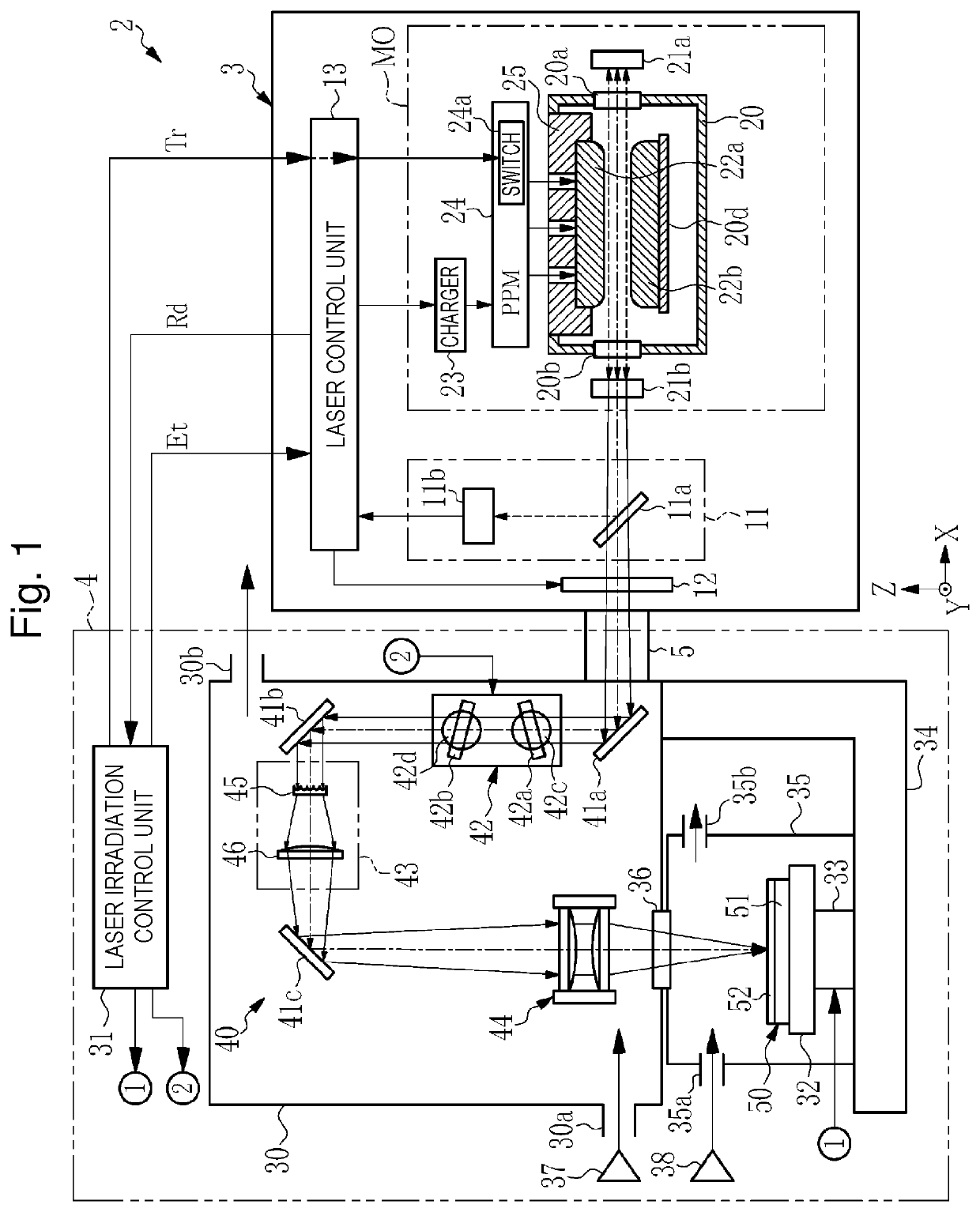 Laser irradiation method and laser irradiation system