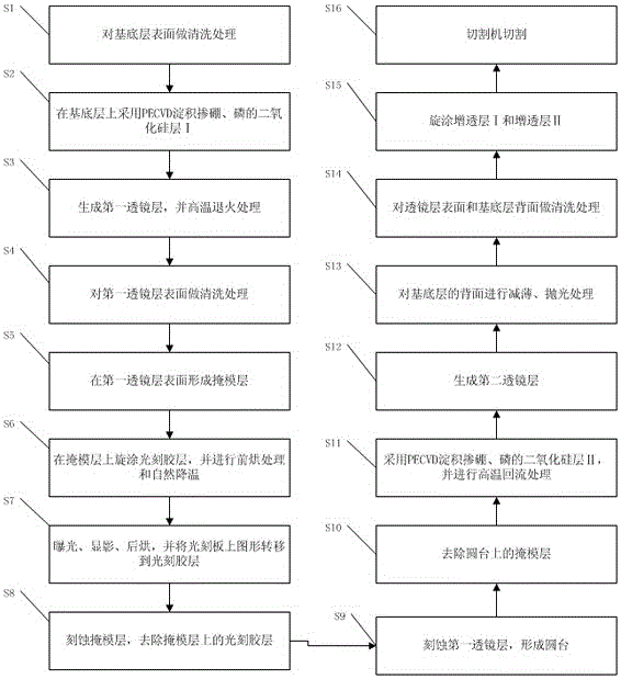 Silica microlens and its manufacturing method